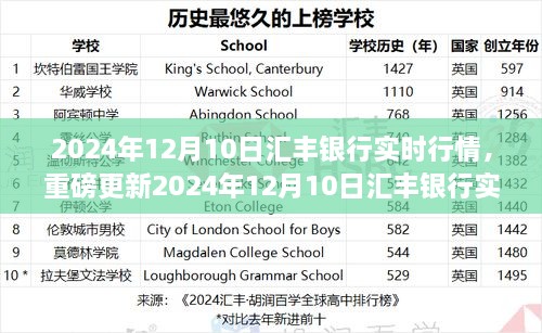 2024年12月10日匯豐銀行實(shí)時行情深度解析與洞察