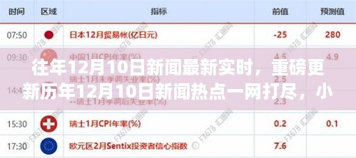 歷年12月10日新聞熱點(diǎn)一網(wǎng)打盡，小紅書帶你直擊實(shí)時(shí)資訊！