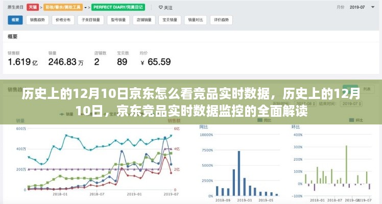 歷史上的12月10日京東競品實(shí)時數(shù)據(jù)監(jiān)控深度解析與解讀