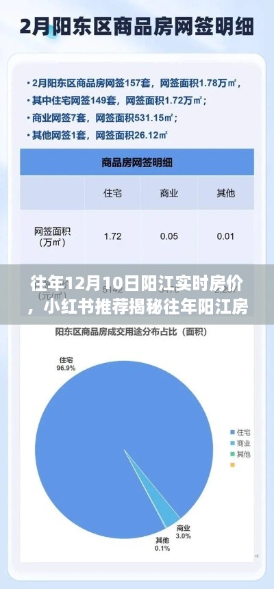 揭秘往年陽江房價走勢，12月10日實時房價報告與小紅書推薦