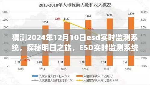 探秘明日之旅，ESD實時監(jiān)測系統(tǒng)引領(lǐng)走進(jìn)自然懷抱的明日科技展望（2024年預(yù)測）