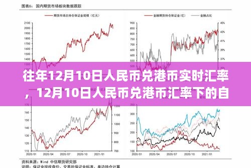 12月10日人民幣兌港幣匯率下的心靈平和之旅，自然美景探索與匯率觀察