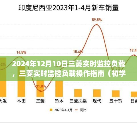 三菱實(shí)時(shí)監(jiān)控負(fù)載操作指南，初學(xué)者與進(jìn)階用戶適用（2024年最新版）