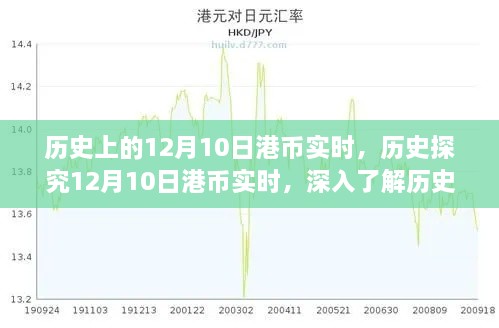 歷史匯率變化指南，深入了解12月10日港幣實時匯率