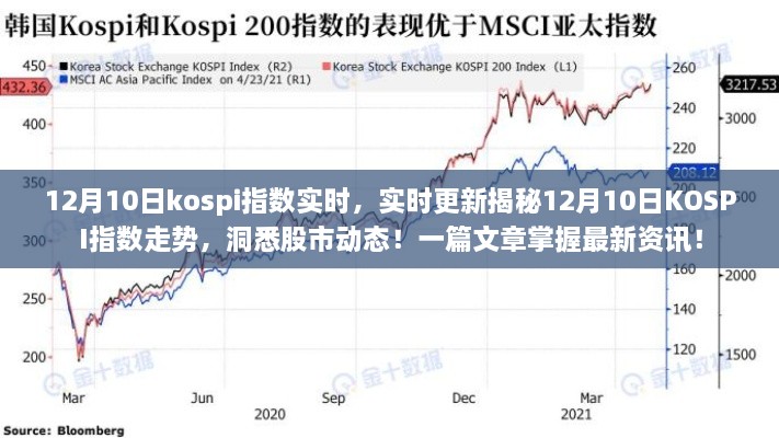 解決方案 第246頁