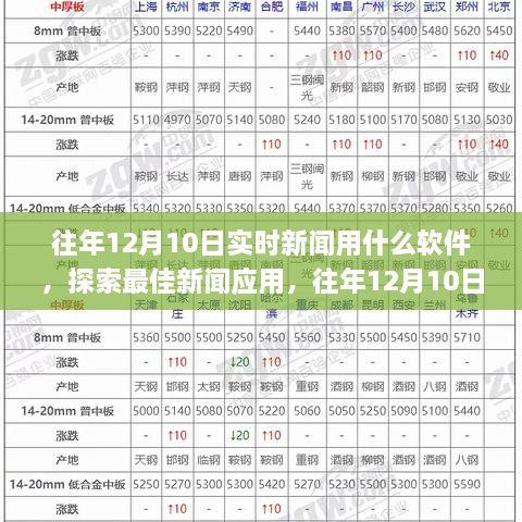 往年12月10日實(shí)時(shí)新聞軟件探索，最佳新聞應(yīng)用選擇