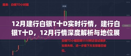 12月建行白銀T+D實(shí)時(shí)行情深度解析與展望，市場(chǎng)地位與未來(lái)趨勢(shì)