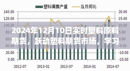 躍動塑料期貨市場，學(xué)習(xí)變化，自信閃耀，掌握未來之路的實時策略（2024年12月10日）