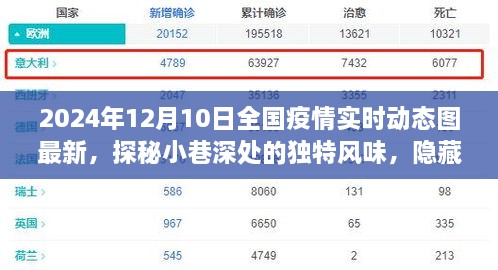 疫情陰霾下的一抹亮色，特色小店故事與全國疫情實時動態(tài)圖最新資訊