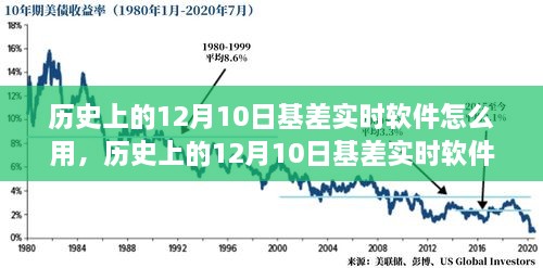 歷史上的12月10日基差實(shí)時(shí)軟件全面評(píng)測(cè)與使用指南，軟件功能、使用方法詳解