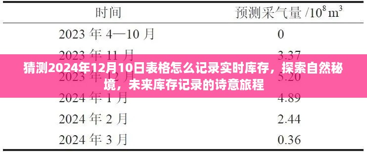 未來庫存記錄的詩意旅程，探索自然秘境，預(yù)測與記錄2024年實(shí)時(shí)庫存表格猜想