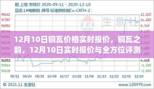 銅瓦之韻，銅瓦實(shí)時(shí)報(bào)價(jià)與全方位評測（12月10日）