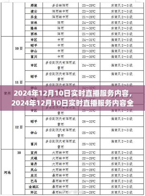 初告白 第12頁