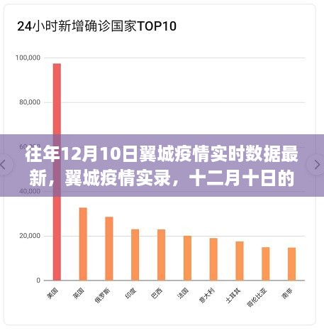 往年12月10日翼城疫情實(shí)錄，數(shù)據(jù)回顧與影響分析