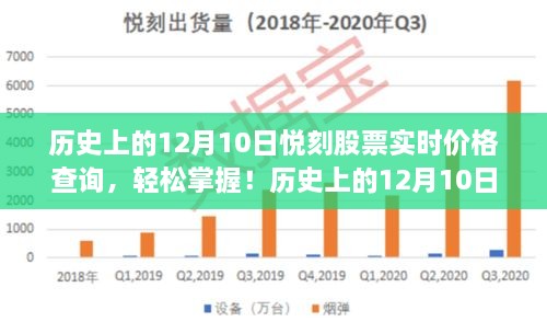 歷史上的12月10日悅刻股票實(shí)時(shí)價(jià)格查詢?nèi)ヂ?，輕松掌握股票動(dòng)態(tài)，適用于初學(xué)者與進(jìn)階用戶！