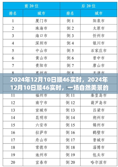 自然美景探索之旅，尋找內(nèi)心的平和與寧靜——2024年12月10日順46實(shí)時(shí)之旅