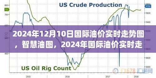 智慧油圖，探索2024年國際油價(jià)實(shí)時(shí)走勢(shì)的高科技之旅