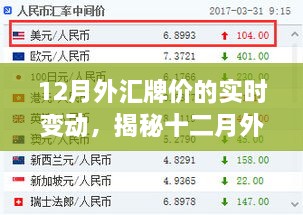揭秘十二月外匯牌價實時變動，智能科技引領(lǐng)投資新時代的波動與機(jī)遇