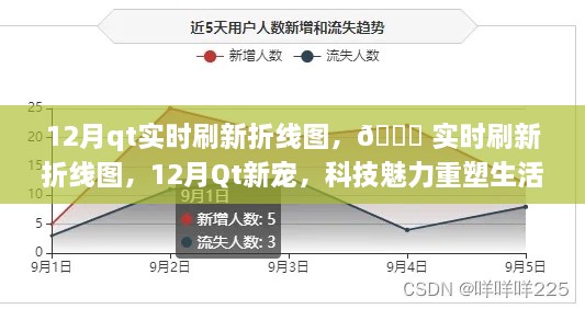 科技魅力重塑生活體驗，Qt實時刷新折線圖，引領(lǐng)新潮流！