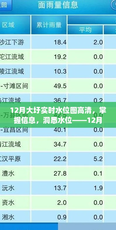 掌握大圩水位動(dòng)態(tài)，12月實(shí)時(shí)水位圖高清查詢指南