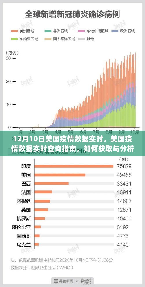 美國(guó)疫情數(shù)據(jù)實(shí)時(shí)查詢(xún)指南，獲取與分析12月10日疫情數(shù)據(jù)