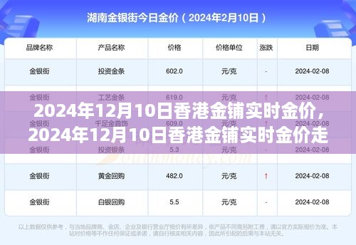 香港金鋪實時金價走勢分析，觀點闡述與個人立場