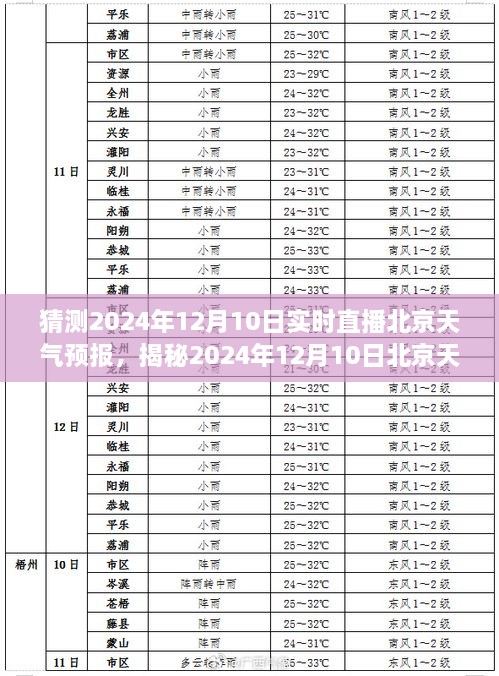 揭秘未來(lái)，北京天氣預(yù)報(bào)實(shí)時(shí)直播，探尋氣象變化之秘密——2024年12月10日天氣預(yù)報(bào)直播解讀