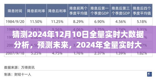 2024年全量實(shí)時(shí)大數(shù)據(jù)分析的前瞻性洞察，預(yù)測(cè)未來趨勢(shì)