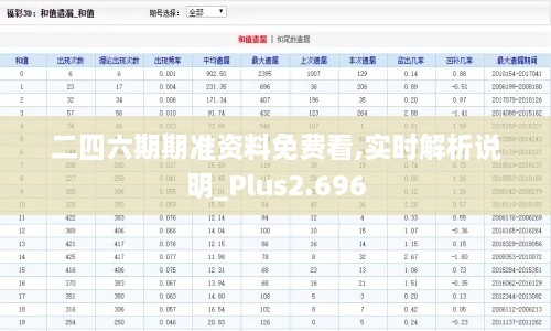 二四六期期準(zhǔn)資料免費(fèi)看,實(shí)時(shí)解析說明_Plus2.696