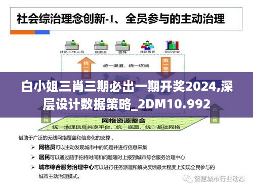 白小姐三肖三期必出一期開獎2024,深層設計數(shù)據(jù)策略_2DM10.992