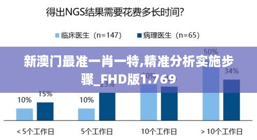 新澳門最準(zhǔn)一肖一特,精準(zhǔn)分析實(shí)施步驟_FHD版1.769