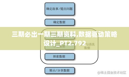 三期必出一期三期資料,數(shù)據(jù)驅(qū)動策略設(shè)計_PT2.792