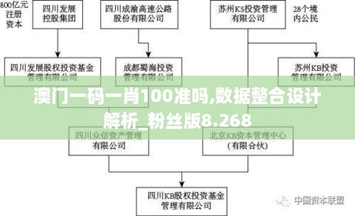 澳門一碼一肖100準(zhǔn)嗎,數(shù)據(jù)整合設(shè)計解析_粉絲版8.268