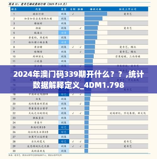 2024年澳門(mén)碼339期開(kāi)什么？？,統(tǒng)計(jì)數(shù)據(jù)解釋定義_4DM1.798