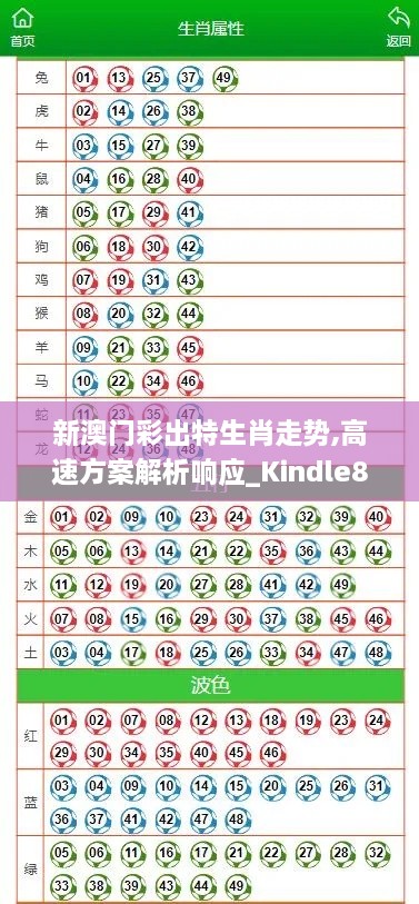 新澳門彩出特生肖走勢,高速方案解析響應_Kindle8.112