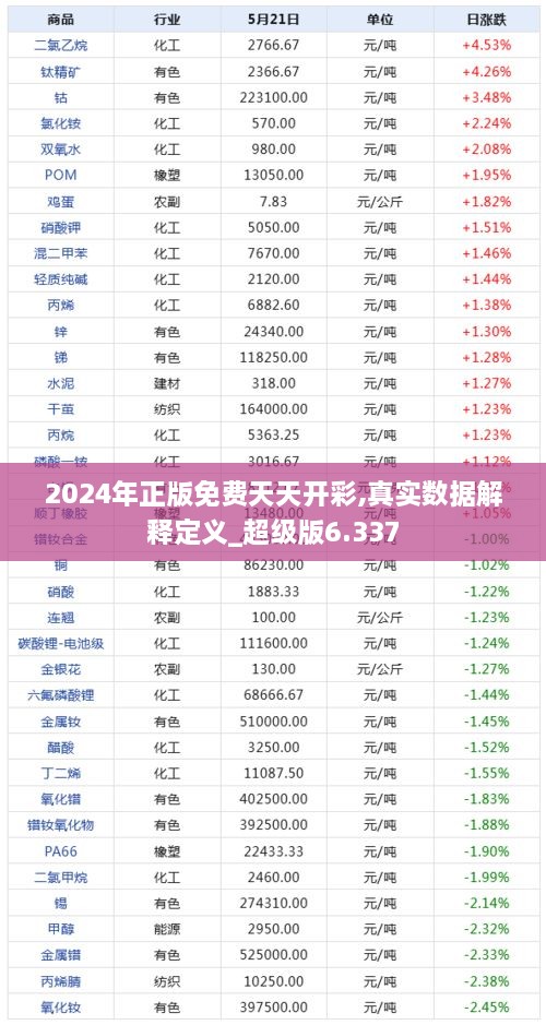 2024年正版免費(fèi)天天開彩,真實(shí)數(shù)據(jù)解釋定義_超級版6.337