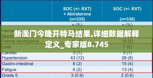 新澳門今晚開特馬結(jié)果,詳細數(shù)據(jù)解釋定義_專家版8.745