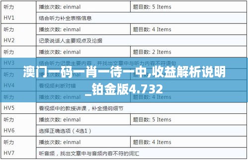 澳門一碼一肖一待一中,收益解析說明_鉑金版4.732