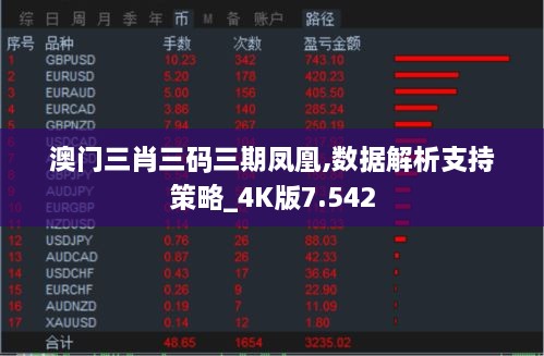 澳門三肖三碼三期鳳凰,數據解析支持策略_4K版7.542