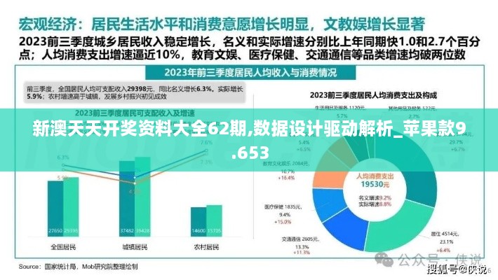 新澳天天開獎資料大全62期,數(shù)據(jù)設(shè)計驅(qū)動解析_蘋果款9.653