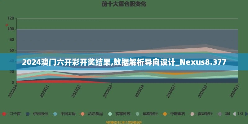 2024澳門六開彩開獎(jiǎng)結(jié)果,數(shù)據(jù)解析導(dǎo)向設(shè)計(jì)_Nexus8.377