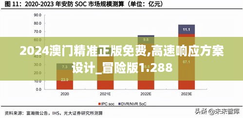 2024澳門(mén)精準(zhǔn)正版免費(fèi),高速響應(yīng)方案設(shè)計(jì)_冒險(xiǎn)版1.288