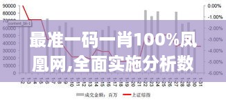 最準(zhǔn)一碼一肖100%鳳凰網(wǎng),全面實(shí)施分析數(shù)據(jù)_標(biāo)準(zhǔn)版8.750