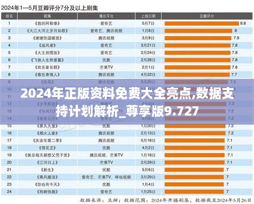 2024年正版資料免費(fèi)大全亮點,數(shù)據(jù)支持計劃解析_尊享版9.727