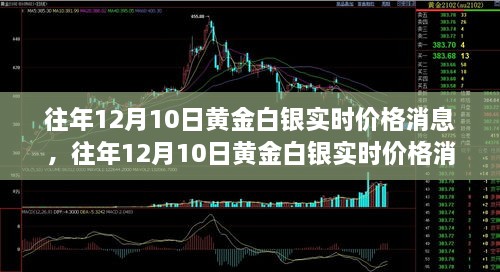 往年12月10日黃金白銀實時價格消息全攻略，適合初學(xué)者與進階用戶