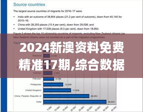 2024新澳資料免費精準(zhǔn)17期,綜合數(shù)據(jù)解析說明_suite9.457