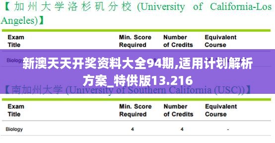 新澳天天開(kāi)獎(jiǎng)資料大全94期,適用計(jì)劃解析方案_特供版13.216