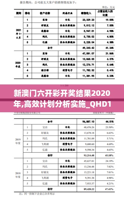 新澳門六開彩開獎(jiǎng)結(jié)果2020年,高效計(jì)劃分析實(shí)施_QHD10.888