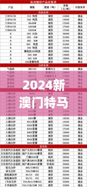 2024新澳門(mén)特馬今晚開(kāi)什么,迅速落實(shí)計(jì)劃解答_7DM12.750