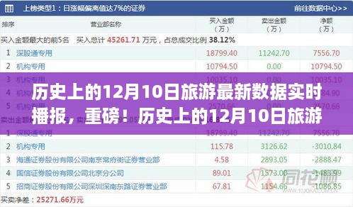 揭秘歷史12月10日旅游數(shù)據(jù)，最新實時播報，不容錯過！
